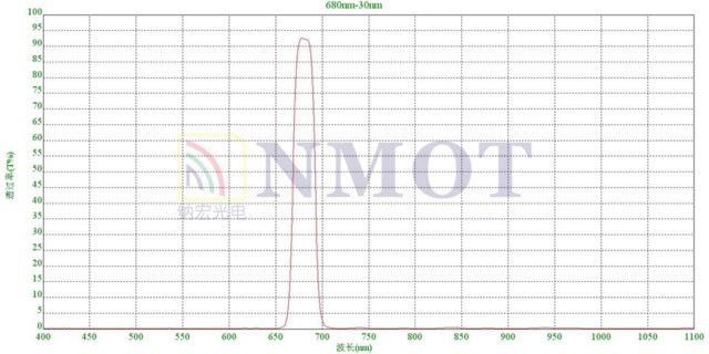 680nm窄帶濾光片曲線圖 680nm窄帶濾光片曲線圖