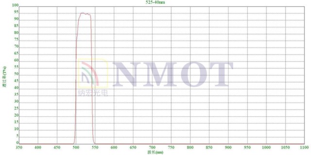 525nm窄帶濾光片光譜圖 525nm窄帶濾光片光譜圖