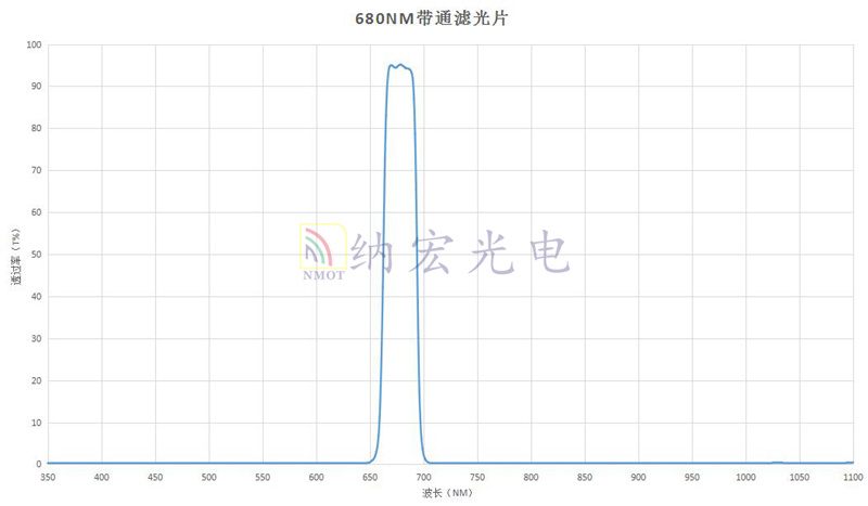 680濾光片 680濾光片