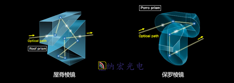 屋脊棱鏡光路對(duì)比 屋脊棱鏡光路對(duì)比