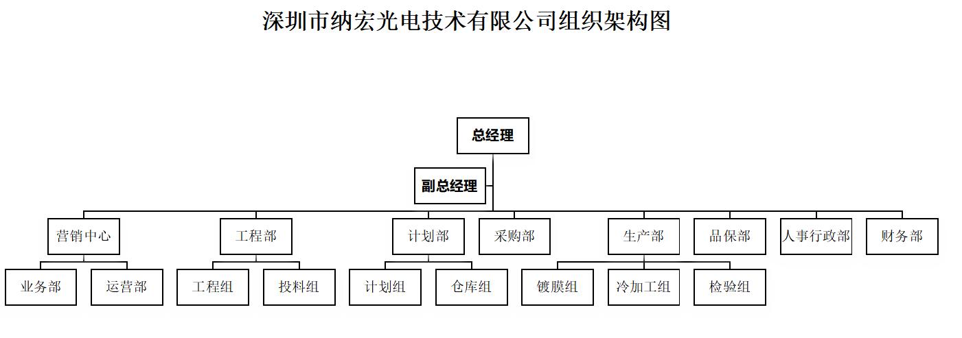 納宏光電架構(gòu)圖 納宏光電架構(gòu)圖