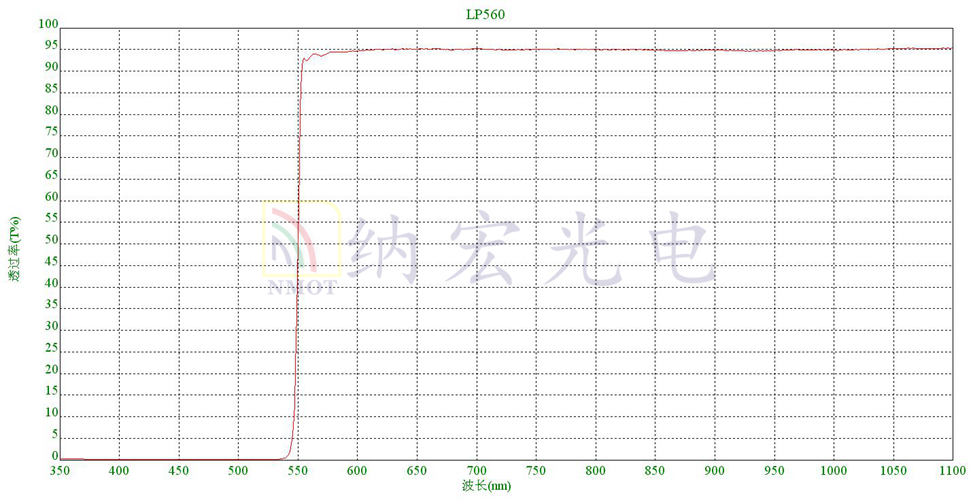 560nm長波通濾光片光譜 560nm長波通濾光片光譜