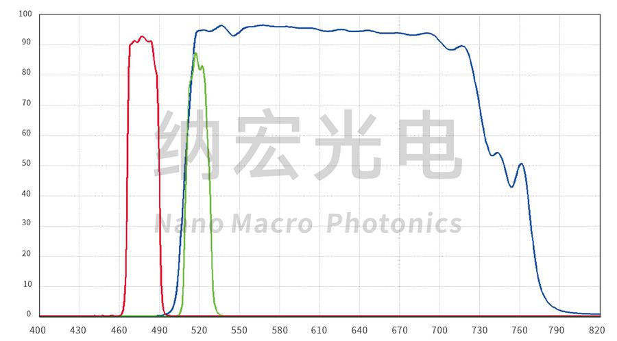 熒光濾光片光學(xué)光譜圖 熒光濾光片光學(xué)光譜圖
